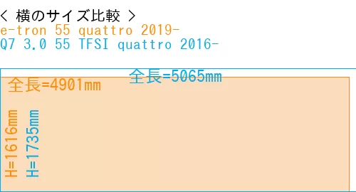 #e-tron 55 quattro 2019- + Q7 3.0 55 TFSI quattro 2016-